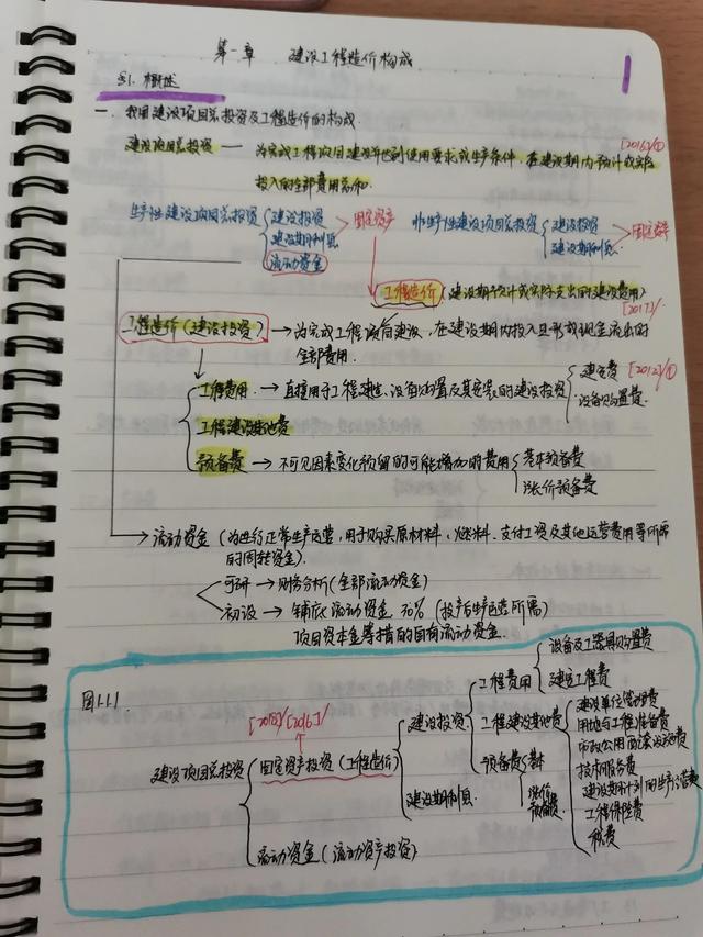 工程保险费按工程造价的多少算(学习打卡--第一章 建设工程造价构成)