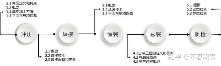 总装线体(一辆车是怎样制造出来的？)