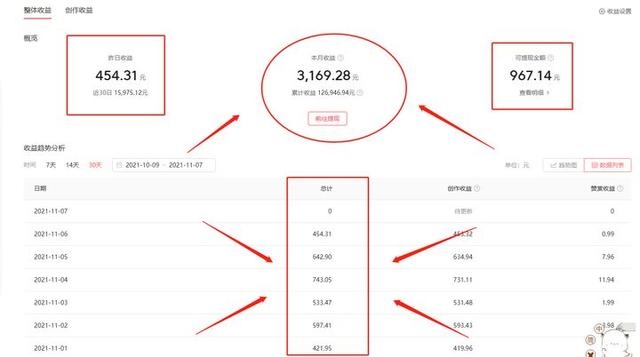 抖音视频剪辑怎么赚钱(想做视频剪辑挣点零花钱？手把手教你)