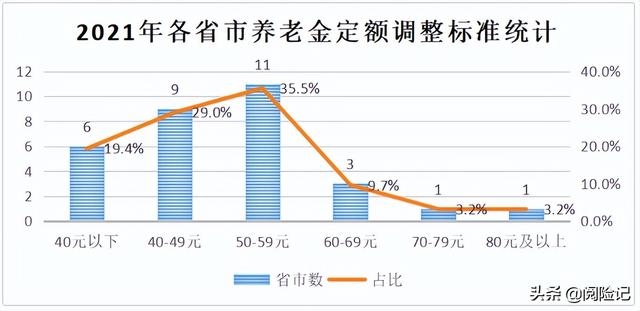 《关于调整机关工作人员基本工资的实施方案》(2022机关事业单位工资怎么调？人均增加4%养老金5000涨多少)