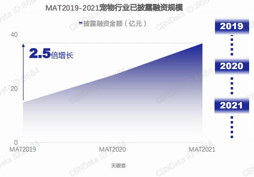 北京狗市场在哪2021年(资本方纷纷入局宠物赛道，直播间带动宠物行业消费)