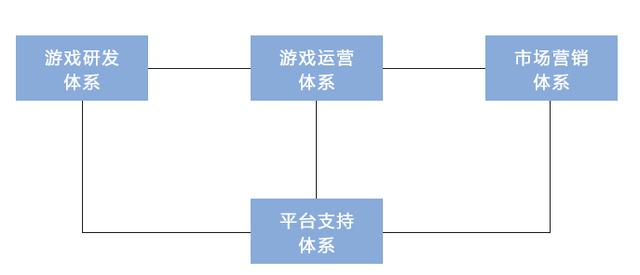 游戏社群运营是做什么的(94wan介绍游戏运营需要负责的工作范围)
