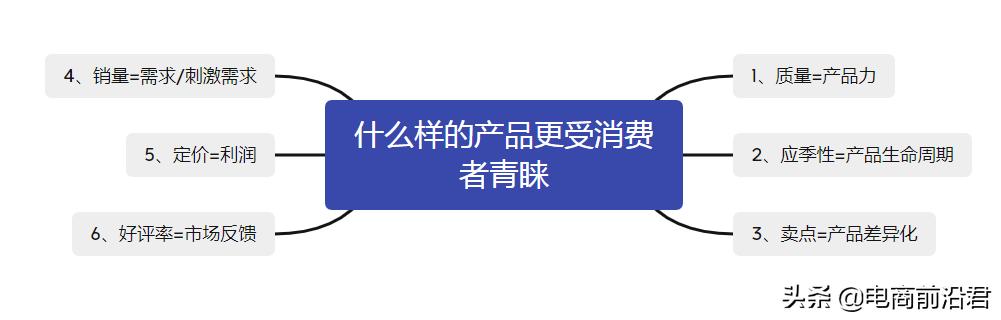 商品打造爆款的方法(淘宝店铺成功打造爆款的正确操作思路，方向不对再多努力也是白费)