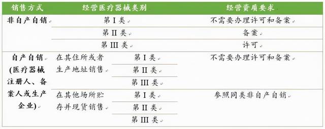 医疗器械网络销售备案凭证在哪里办(怎样办理医疗器械网络销售备案？)