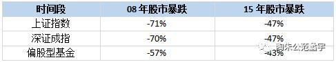 基金赎回时间技巧(一般基金涨几个点卖掉)(基金买卖技巧第6课：基金何时卖出？4个时点把握好了)