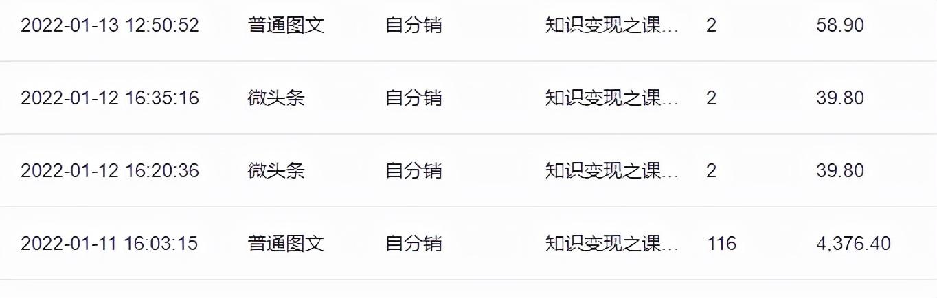 如何快速致富的方法(一分钱没有投资，一天收入近10000元，只因我做对了这3件事)