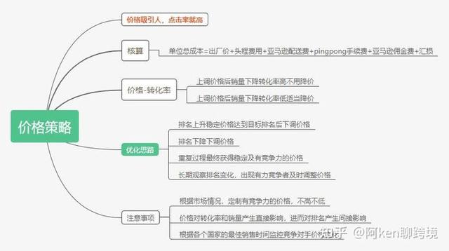 亚马逊新品推广方法(新上架的亚马逊listing，如何在新品期快速推爆？)