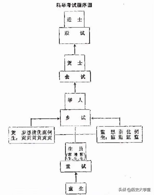 易经里的通关是什么意思(什么是帖经，其为何是唐朝科举的重要考试方法)