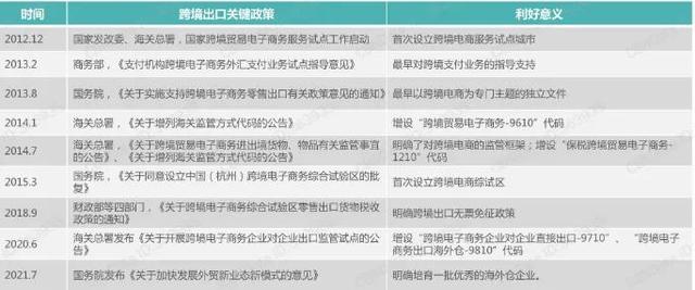 跨境电商的概念及特征(时代风口2021年跨境电商数据分析)