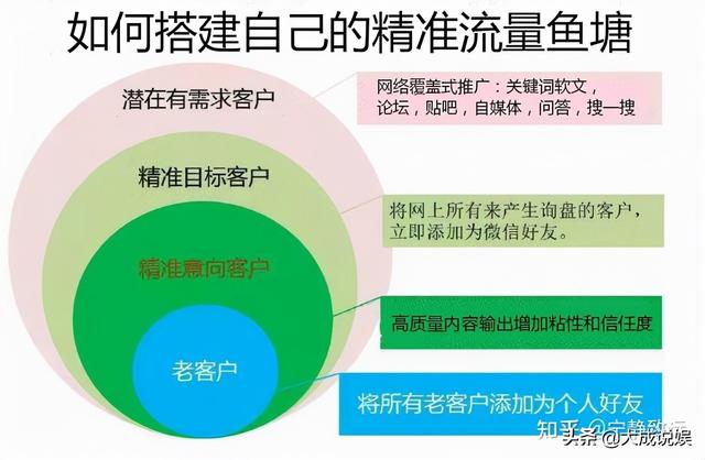 公众号如何推广宣传(微信引流怎么做效果最好？微信广告的投放)