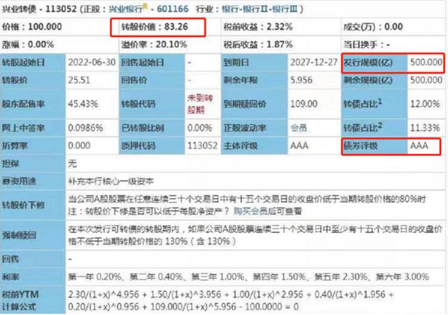 发行价格的计算:学习笔记之如何估算可转债上市价格