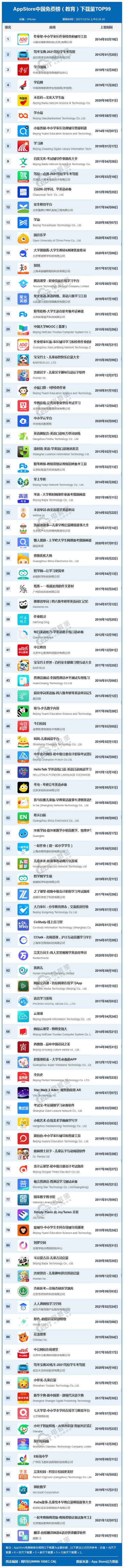 免费直播课软件大全(12月AppStore中国免费榜(教育)TOP100：作业帮 学习强国等居前十)