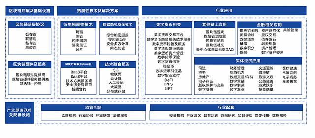 区块链技术报告(2021年区块链报告：区块链产业链条已初步形成，欧科云链等企业已有落地应用场景)