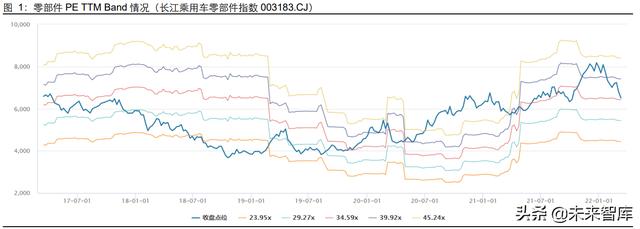 菱电电控ECU针脚图(汽车行业深度研究：智能电动时代，加码零部件投资)