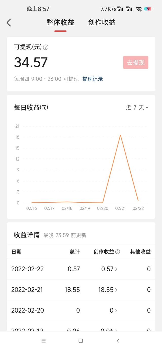 哪个手机软件赚钱最快,一天多少钱(每天发一发微头条，一天收入近20元，你确定不进来学一下吗？)