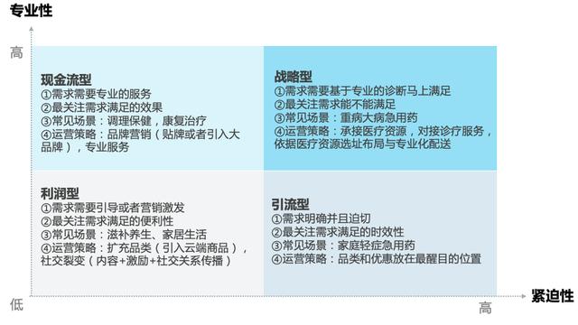 如何做新零售怎么做新零售(新零售的运营思考)