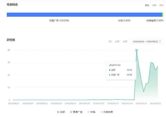 网上挣钱靠谱的平台(自媒体平台赚钱到底靠不靠谱？盘点一下全网收益最高的四大平台)