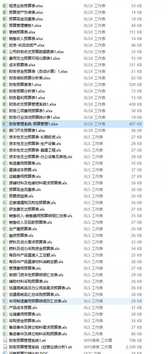 财务预算表格模板格式(如何做财务预算？54套财务预算表模板，太实用啦)