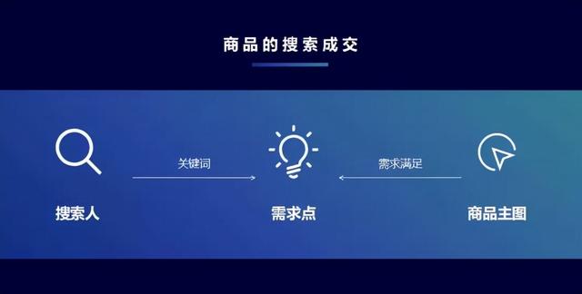 淘宝宝贝主图优化技巧(淘宝主图优化技巧，让店铺点击率飙升)