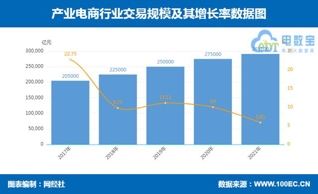 工品汇(产业电商哪家强 美菜、国联股份、汇通达、锅圈、能链集团估值前五)