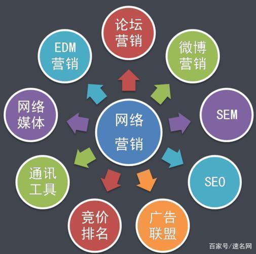 怎样通过网络销售自己的产品(新手怎么做网络销售怎么找客户)