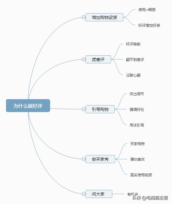电商公司怎么运营和管理(带你理清淘宝运营过程中需要注意的点，尽可能帮你解决目前的困境)