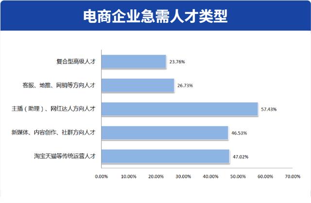 电商运营培训班多少钱(扬州电商人才培训中心成立，一大波免费培训在路上)