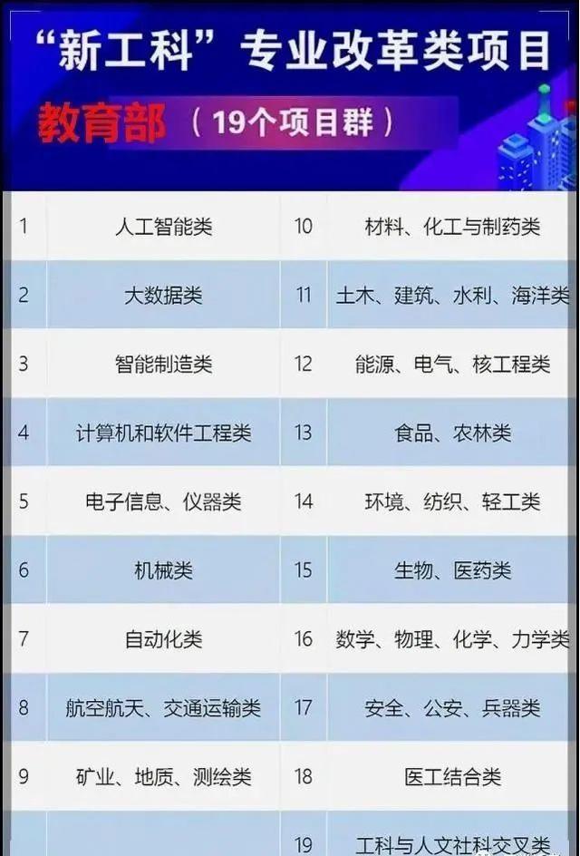 未来最火的专业(潜力巨大！“新工科”专业盘点及王牌院校推荐！这些专业要火)