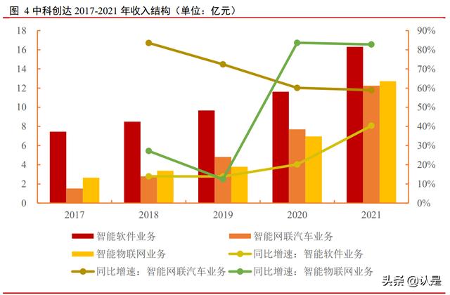 路创智能(中科创达深度报告：智能操作系统龙头持续高景气)