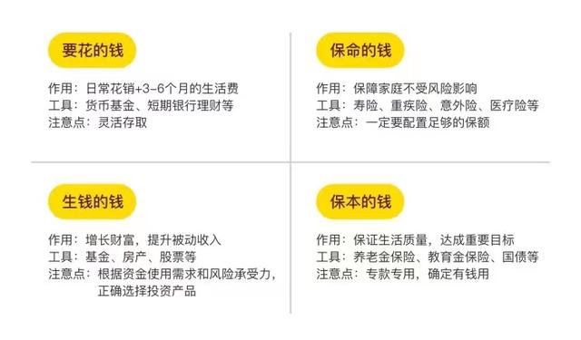 目前最好的理财产品有哪些(理财产品五花八门，哪些值得买？)