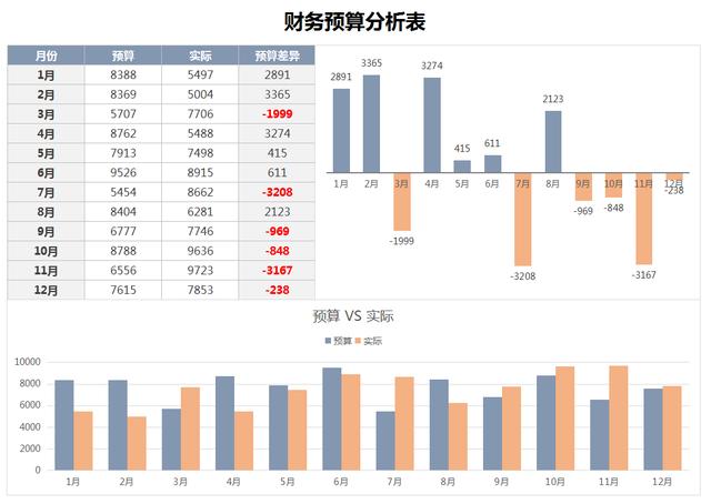 部门预算表格模板(财务预算太费精力？17套常用的财务预算表，简单易操作)