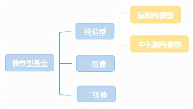 债券型基金购买技巧(债券基金的选择方法与技巧)