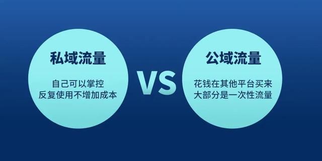 电商私域流量是什么(终于讲明白什么是私域流量了)