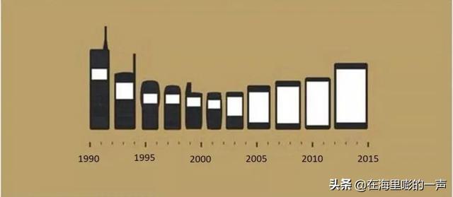 历代iphone发布时间(盘点2022年手机十大品牌发展历程-（iPhone篇）)