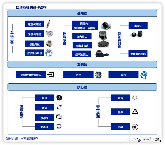 纵慧芯光上市最新消息(汽车激光雷达 千亿市场下的A股产业链公司)