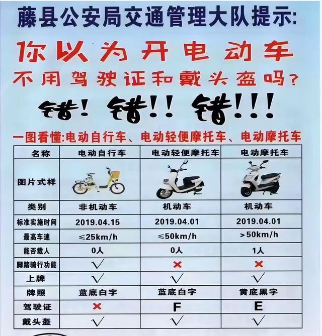 驾照等级(明确了！想要摩托车、电动二/三/四轮车都能开，只需要C1D驾驶证)