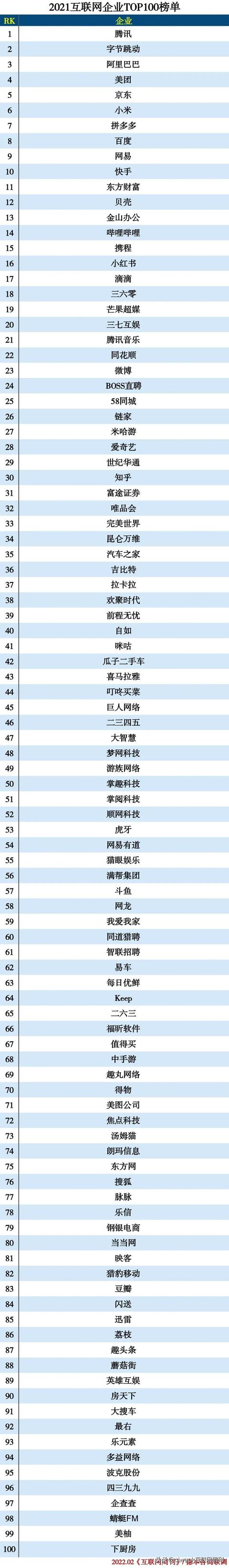 网络购物平台排行榜(2021互联网100强)