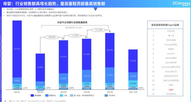 童装母婴(2022，会成为抖音童装爆发之年吗？)