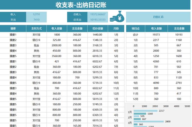 成本费用利润率计算公式3(原来这才是财务报表，我的顶多算流水账，怪不得每天挨批的都是我)