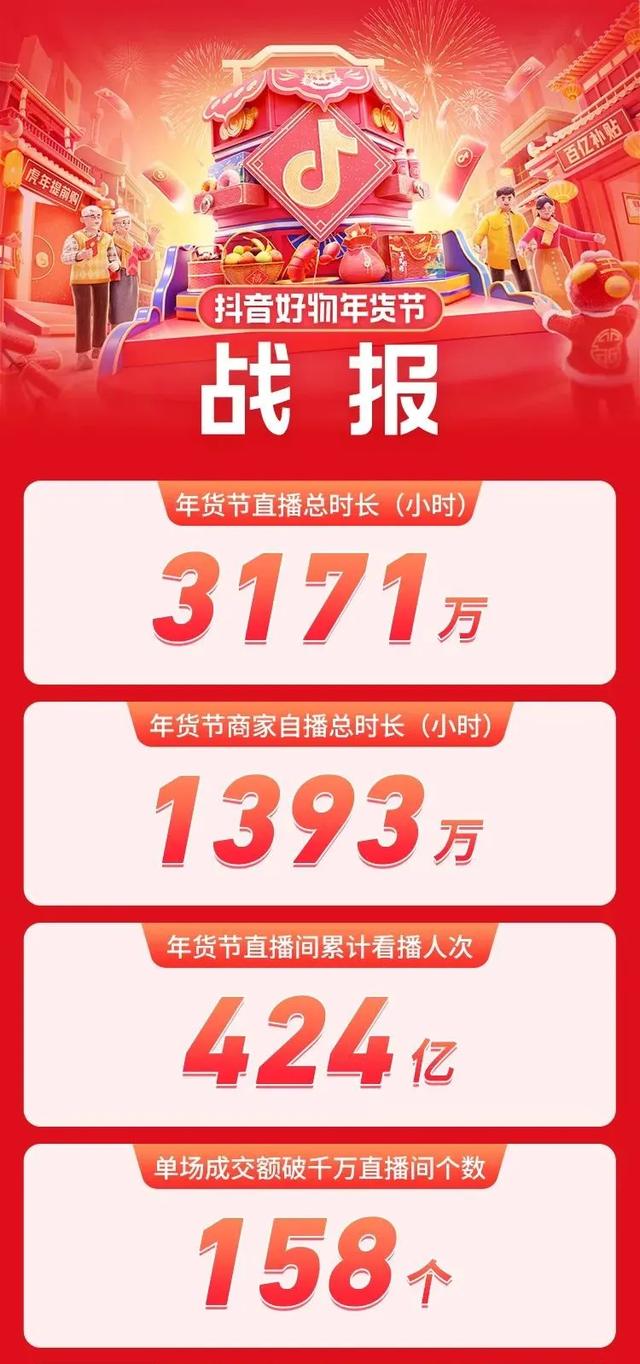 2022抖音一哥是谁(品类月销售额破10亿，2022抖音电商发力点是什么？)