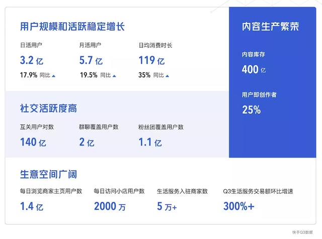 快手粉丝怎么增加亲密值(拆解《快手私域经营白皮书》，找到78%商家赚到钱的诀窍)