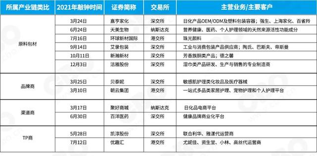 抖音上市时间表(IPO数量2021迎来“大年”:12家公司上市，下一个是谁？)