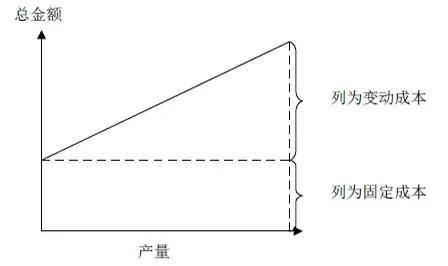 开店成本(你知道建材代理商开店有哪些成本吗？)
