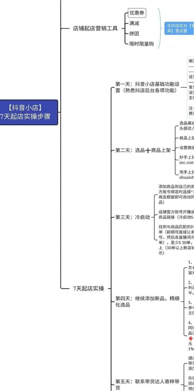 2元店怎么开(一篇讲透抖音小店起店方法：抖音小店7天起店纯干货玩法)