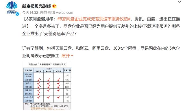 中国电信云服务器(真的不限速！国内几大网盘完成无差别速率服务改造：实测速度起飞)