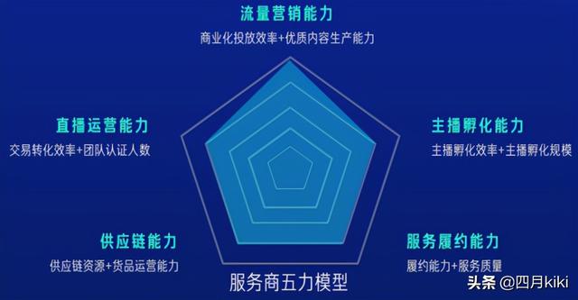 快手电商是什么意思(做直播带货，你还不知道什么是快手电商服务商吗？)