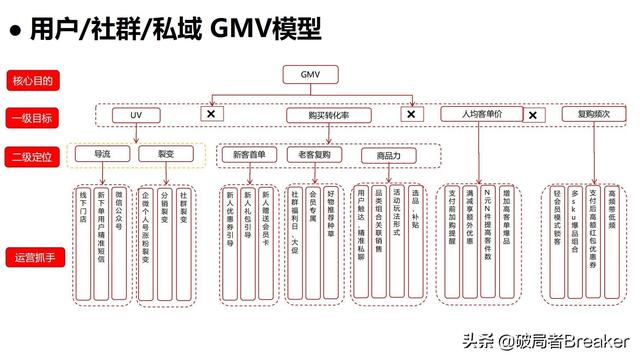 qq群创建人数规则(优秀社群的三个标准，学习社群运营秘籍)