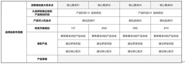 如何做好新品推广(新品如何前置做爆品开发？品类线规划\u0026开发流程)