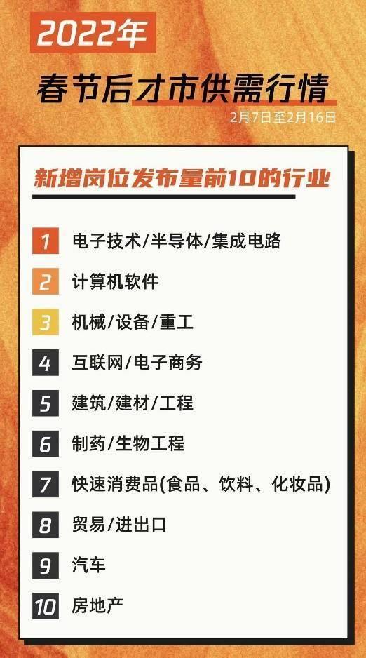 运营经理和总监哪个大(人人都能掌握的跳槽升职秘籍，运营人加薪30%必看)