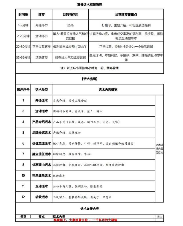 茶叶直播带货详细脚本(「直播脚本」茶类直播带货话术脚本)